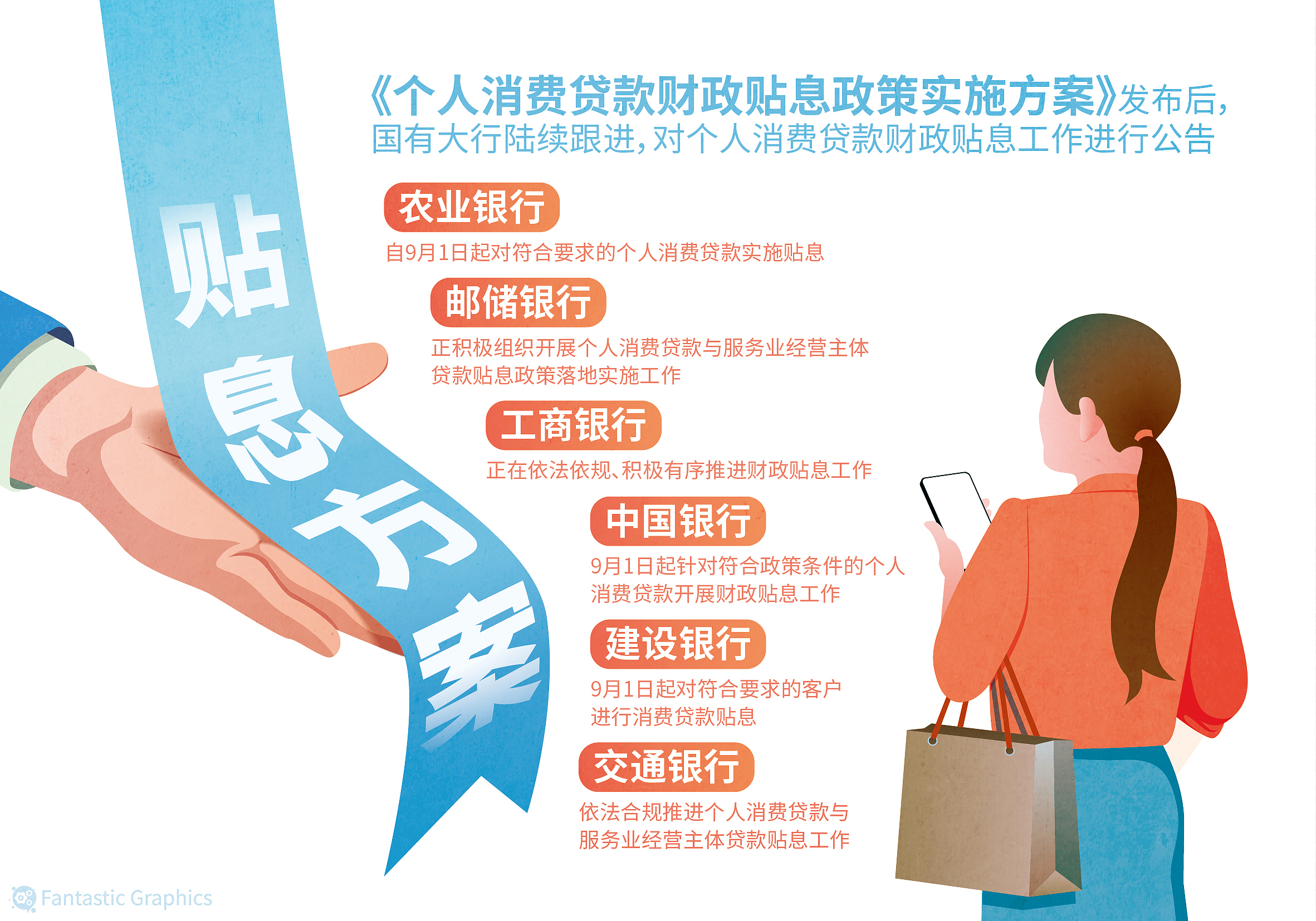 精准发力 惠民生促消费双向赋能pg电子模拟器试玩财政贴息政策(图1)