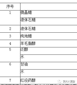 ！皮肤科医生推荐的一定不会错？电子pg游戏15种爆款药妆评鉴(图16)