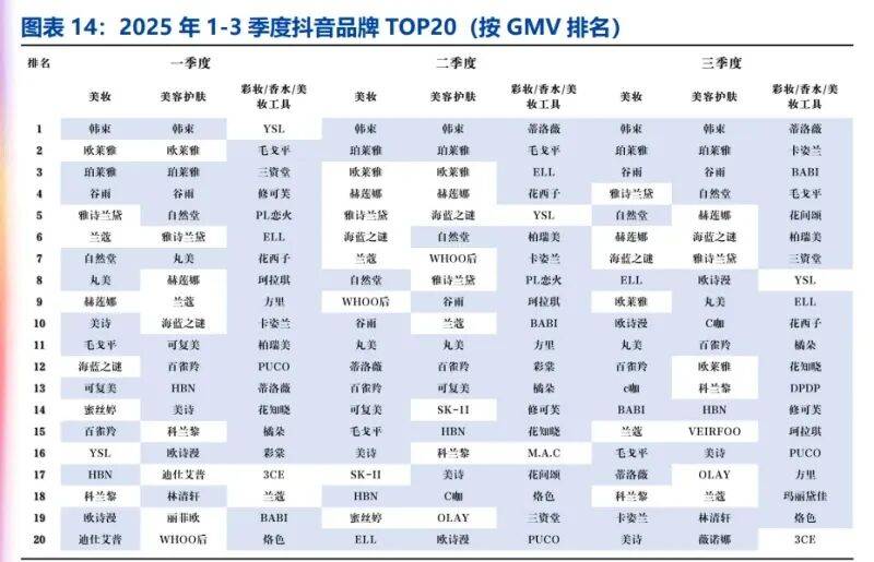 模式分化与营销提效下的竞争新局（附）pg电子美妆行业深度报告：国货崛起、